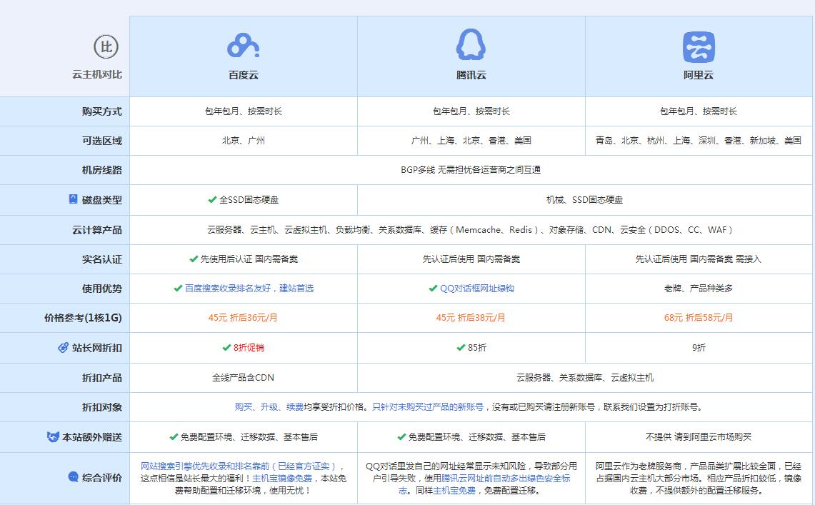 昂仁云主机代理对比.jpg